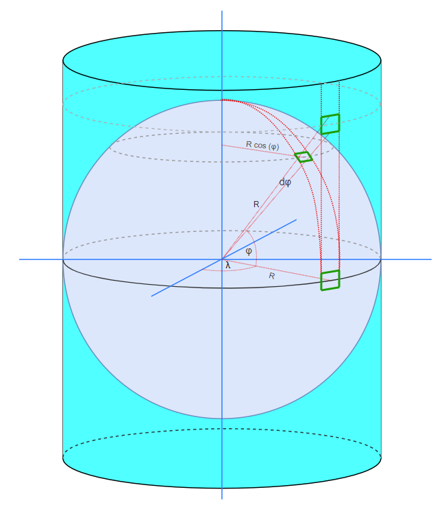 mercator projection cylinder